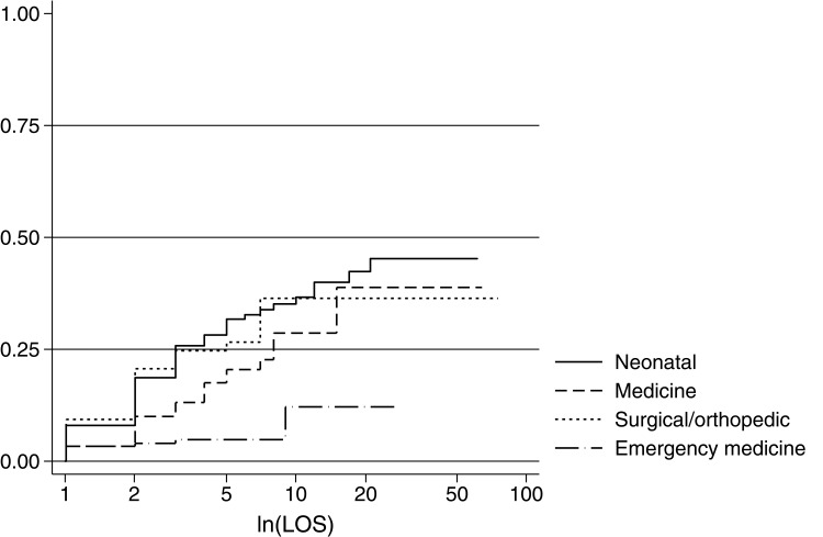 Drug Use and Type of Adverse Drug Events-Identified by a Trigger Tool in Different Units in a Swedish Pediatric Hospital.