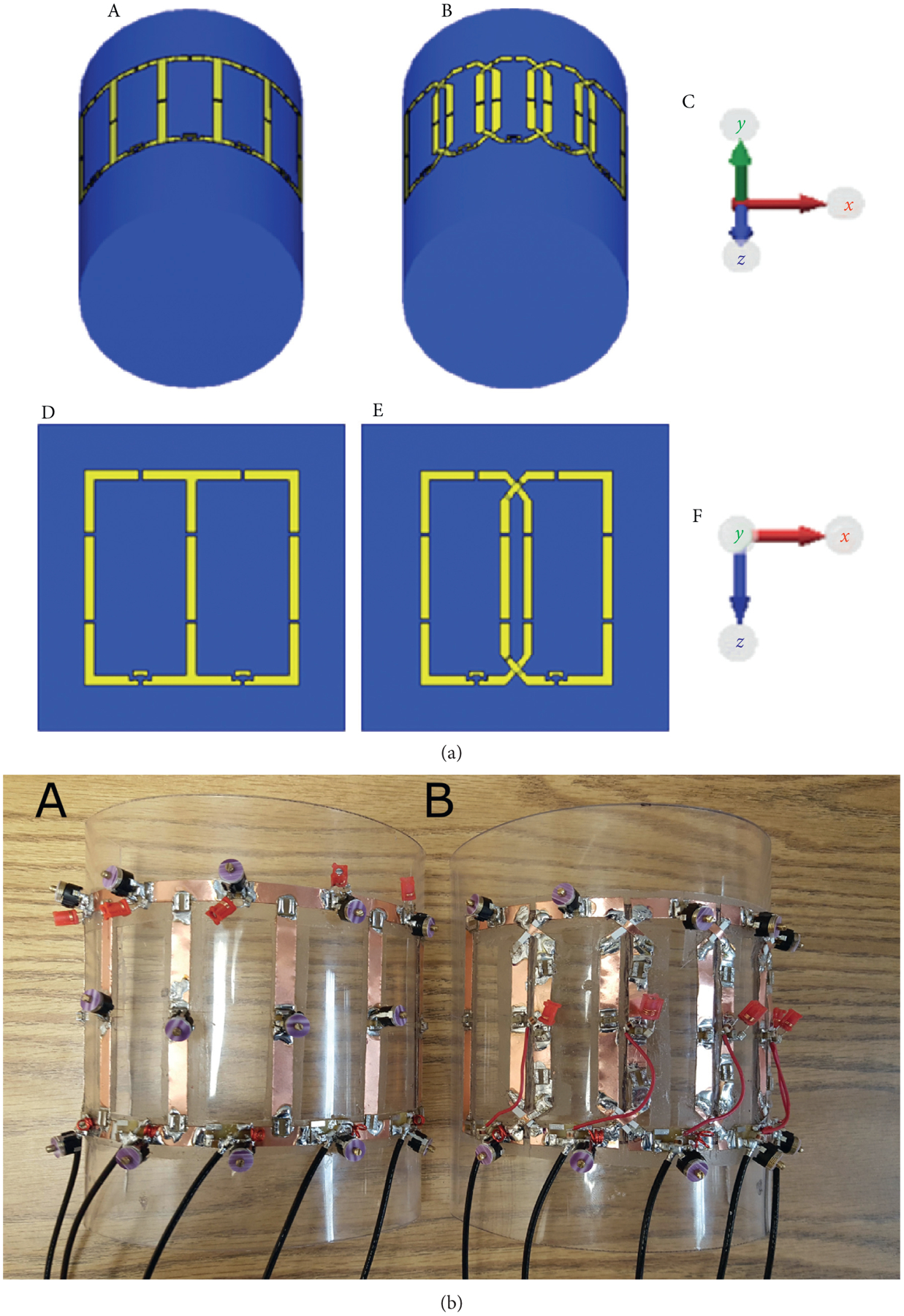 Capacitive versus Overlap Decoupling of Adjacent Radio Frequency Phased Array Coil Elements: An Imaging Robustness Comparison When Sample Load Varies for 3 Tesla MRI.