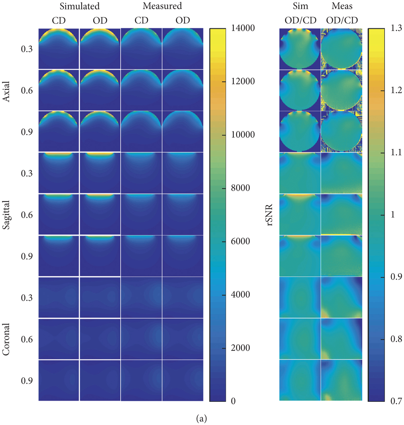 Capacitive versus Overlap Decoupling of Adjacent Radio Frequency Phased Array Coil Elements: An Imaging Robustness Comparison When Sample Load Varies for 3 Tesla MRI.