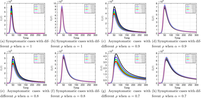 A fractional order approach to modeling and simulations of the novel COVID-19.