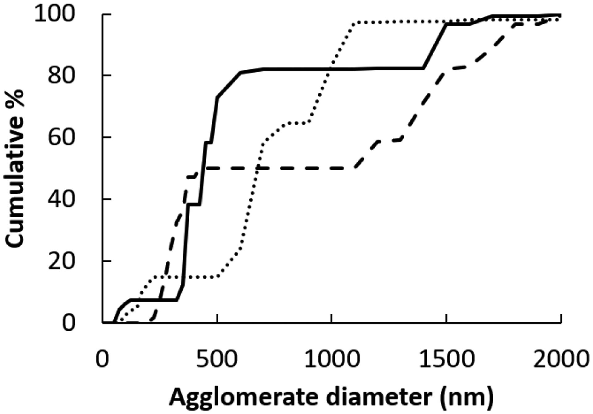 Plasma and Serum Proteins Bound to Nanoceria: Insights into Pathways by which Nanoceria may Exert Its Beneficial and Deleterious Effects <i>In Vivo</i>.