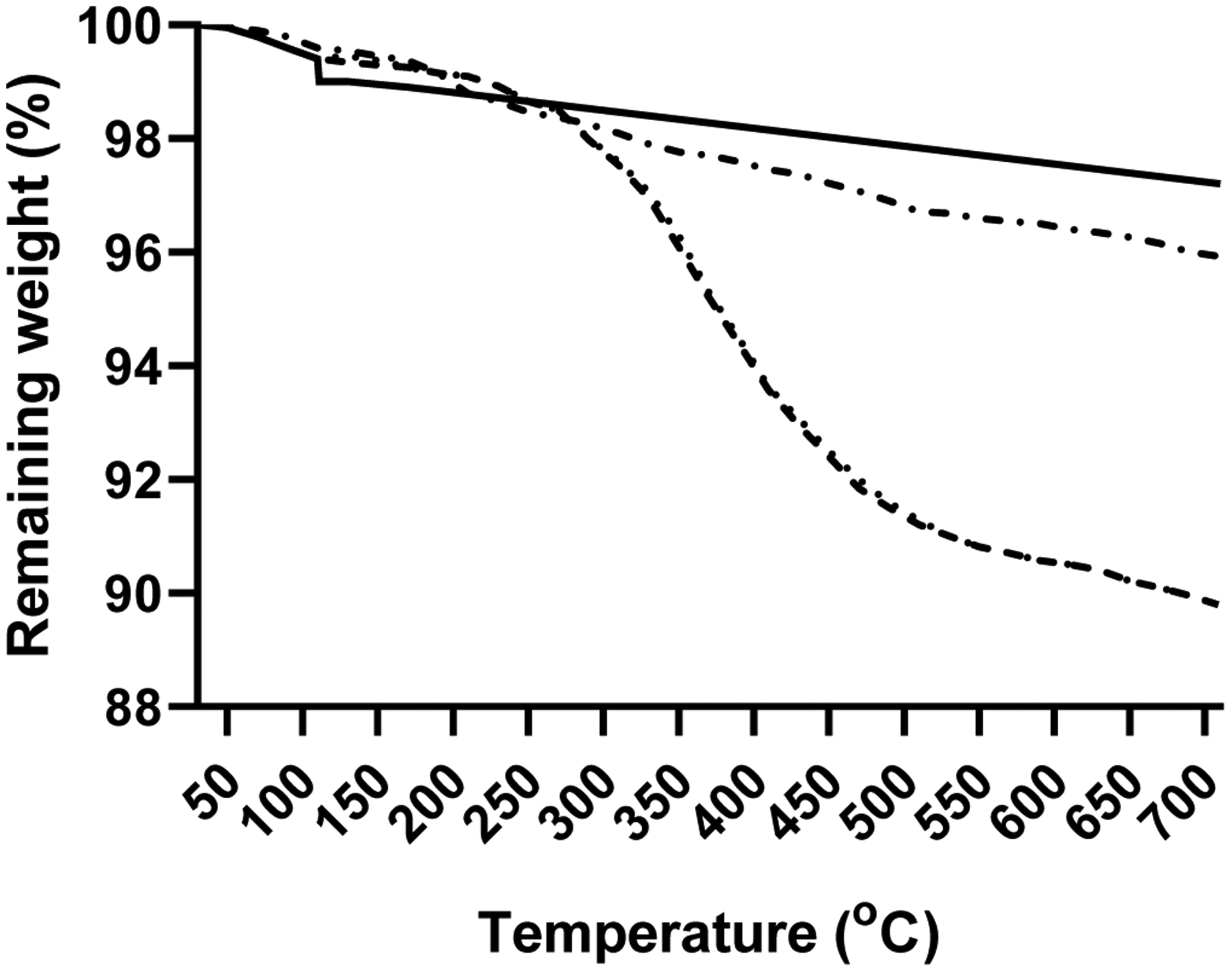 Plasma and Serum Proteins Bound to Nanoceria: Insights into Pathways by which Nanoceria may Exert Its Beneficial and Deleterious Effects <i>In Vivo</i>.