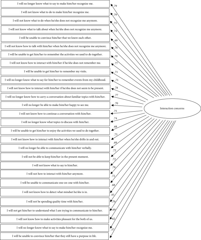 The Development and Psychometric Validation of a Comprehensive Measure Assessing Fear of Incompetence among Adults Who Have a Family Member with Dementia.