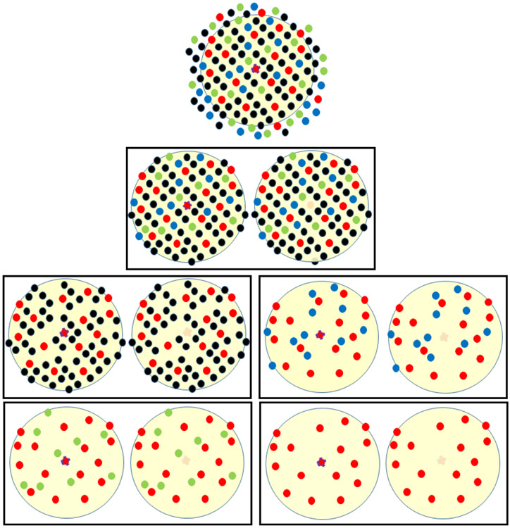 Atom-specific persistent homology and its application to protein flexibility analysis.