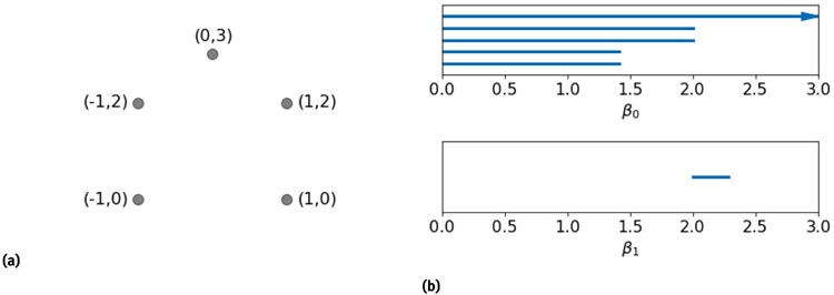 Atom-specific persistent homology and its application to protein flexibility analysis.