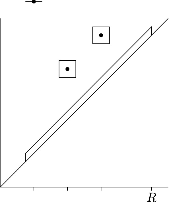 Contractibility of a persistence map preimage.