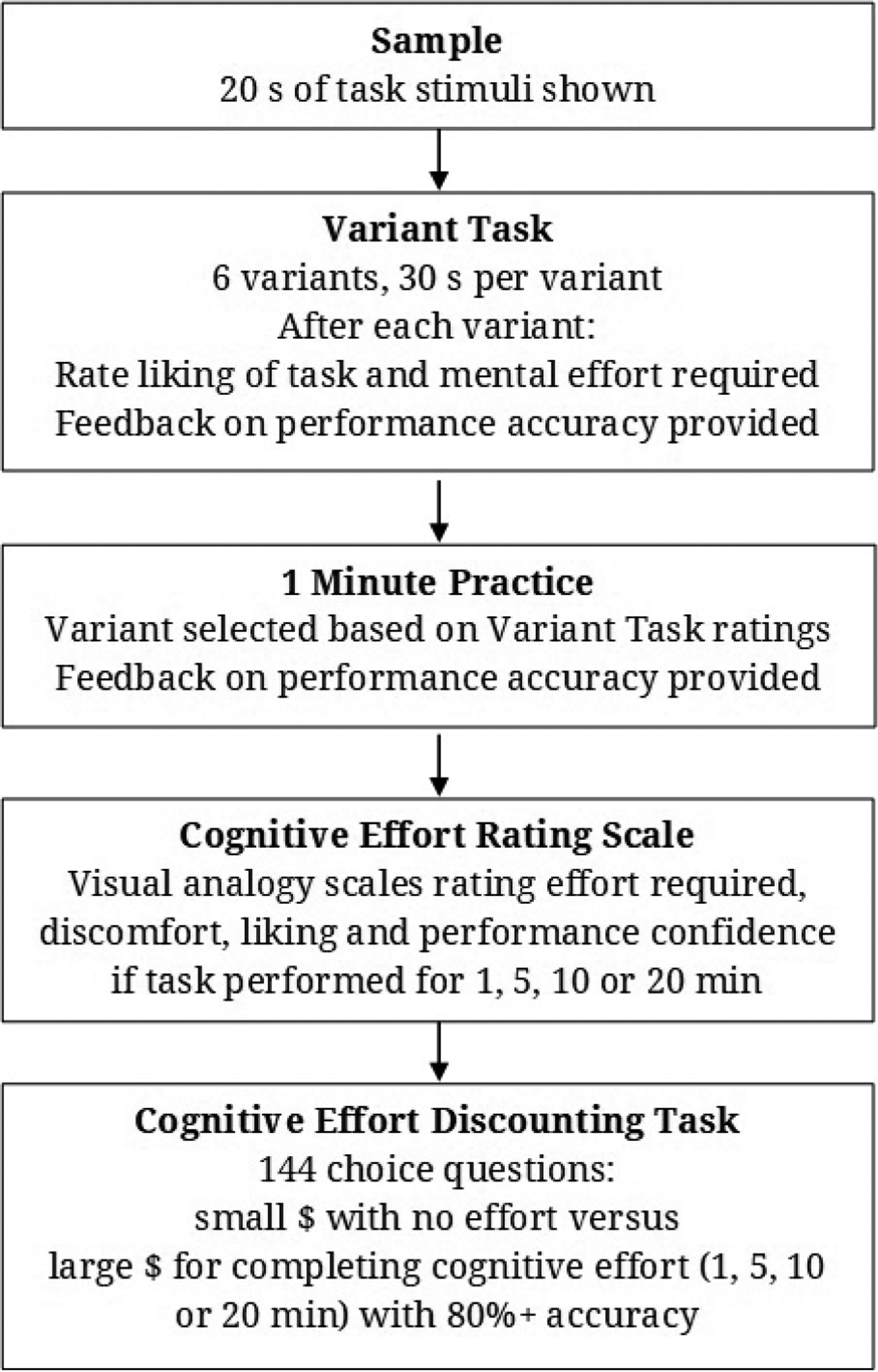 Effort-Related Decision-Making in ADHD.