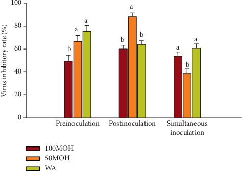 Inhibitory Activity of <i>Illicium verum</i> Extracts against Avian Viruses.