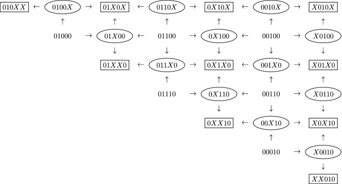 Contractibility of a persistence map preimage.