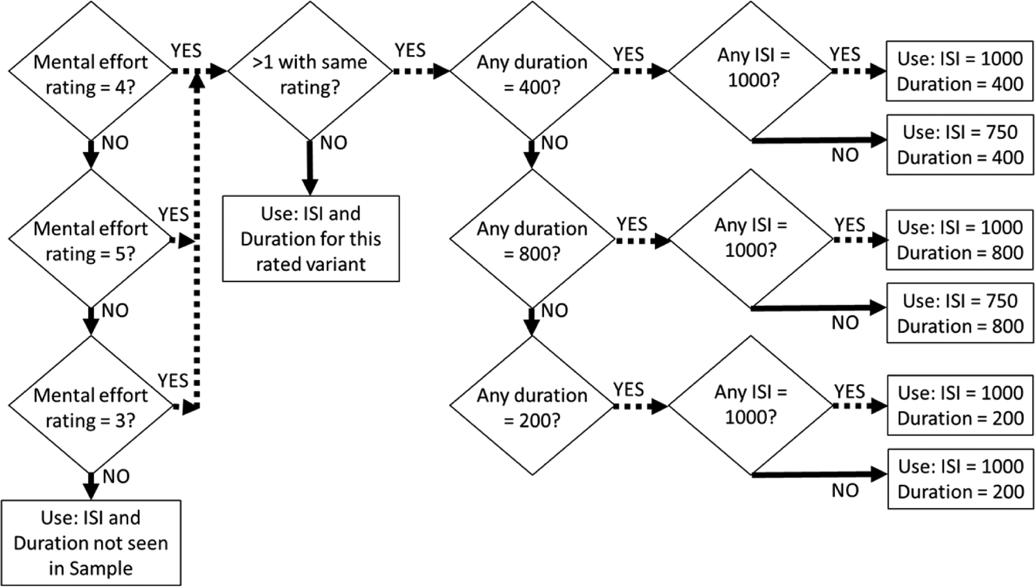 Effort-Related Decision-Making in ADHD.