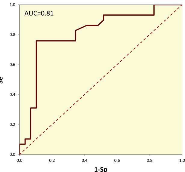 The Relationship between Pesticide Exposure and Umbilical Serum IGF-1 Levels and Low-birth Weight: A Case-control Study in Brebes, Indonesia.