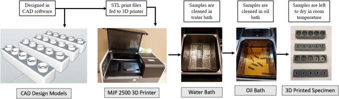 Parametric study of 3D printed microneedle (MN) holders for interstitial fluid (ISF) extraction.