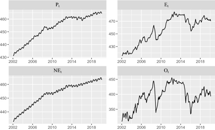 Oil price pass-through into inflation in Spain at national and regional level.