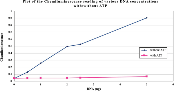 An in silico and in vitro pipeline for the rapid screening of helicase modulators.