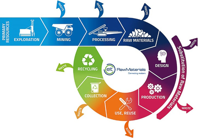 [Green Deal-Chances and Risks for the Mineral Raw Materials Industry].