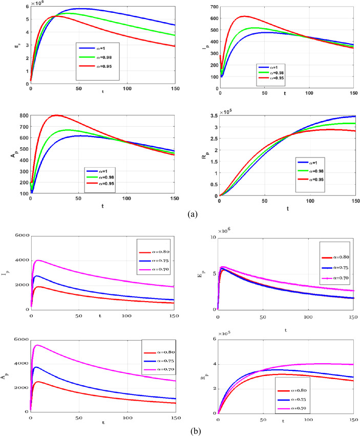 On the optimal control of coronavirus (2019-nCov) mathematical model; a numerical approach.