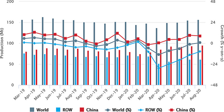 [Green Deal-Chances and Risks for the Mineral Raw Materials Industry].