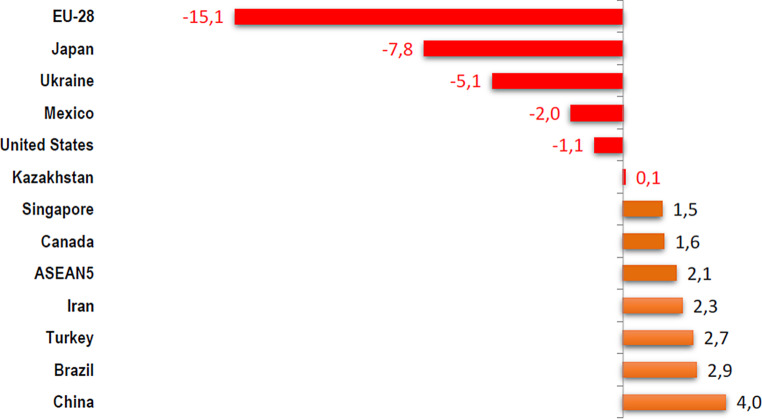 [Green Deal-Chances and Risks for the Mineral Raw Materials Industry].