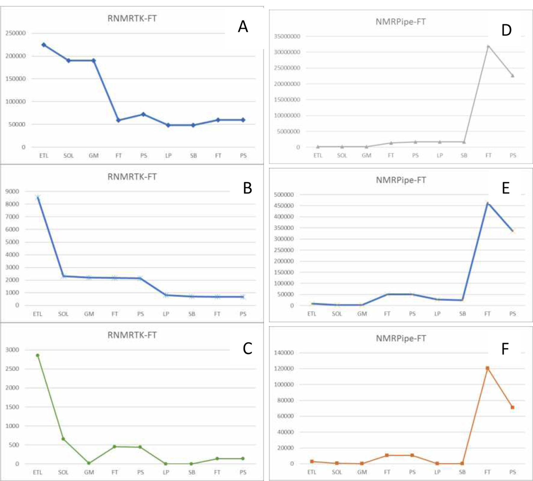 Embedding Analytics within the Curation of Scientific Workflows.