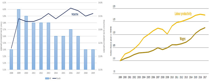 The Labour Market Impacts of the COVID-19: A Global Perspective.