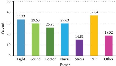 Sleep Quality of Hospitalized Patients, Contributing Factors, and Prevalence of Associated Disorders.