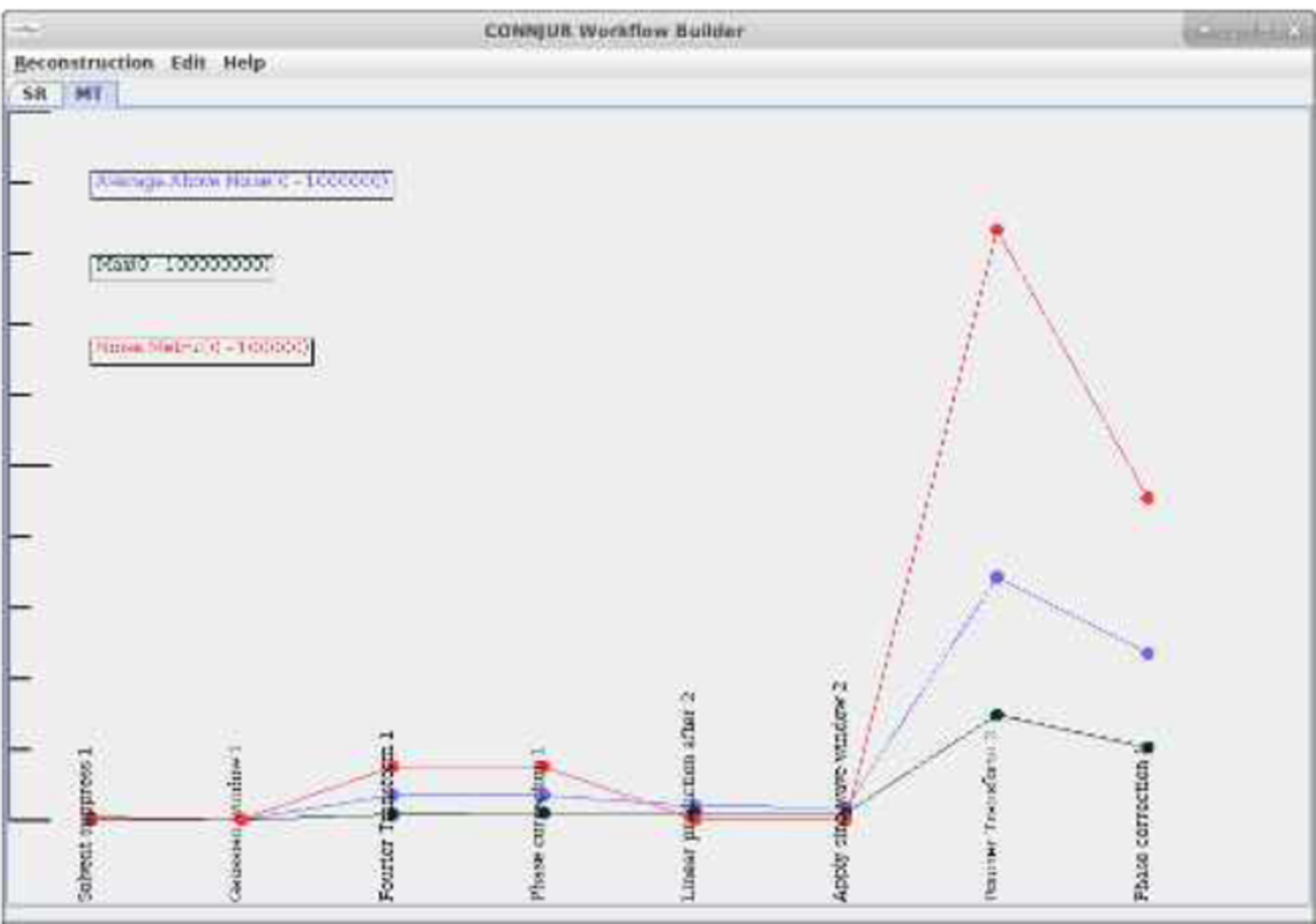 Embedding Analytics within the Curation of Scientific Workflows.