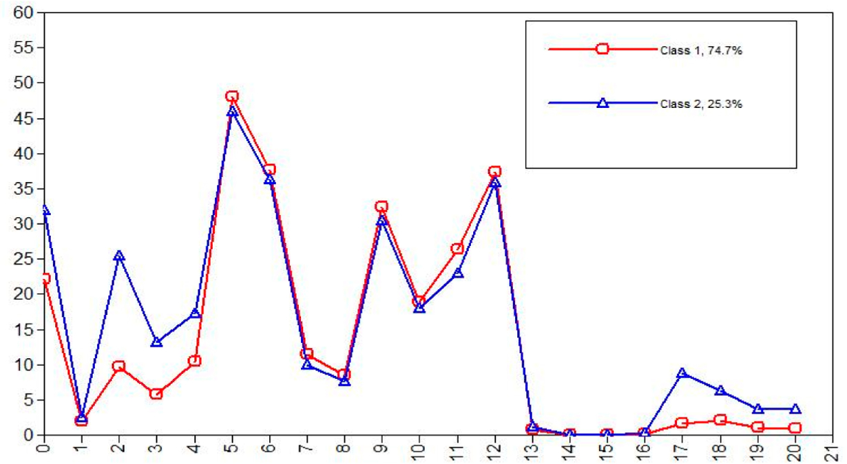 Community Psychosis Risk Screening: An Instrument Development Investigation.