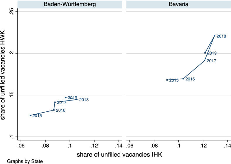 The effect of business cycle expectations on the German apprenticeship market: estimating the impact of Covid-19.