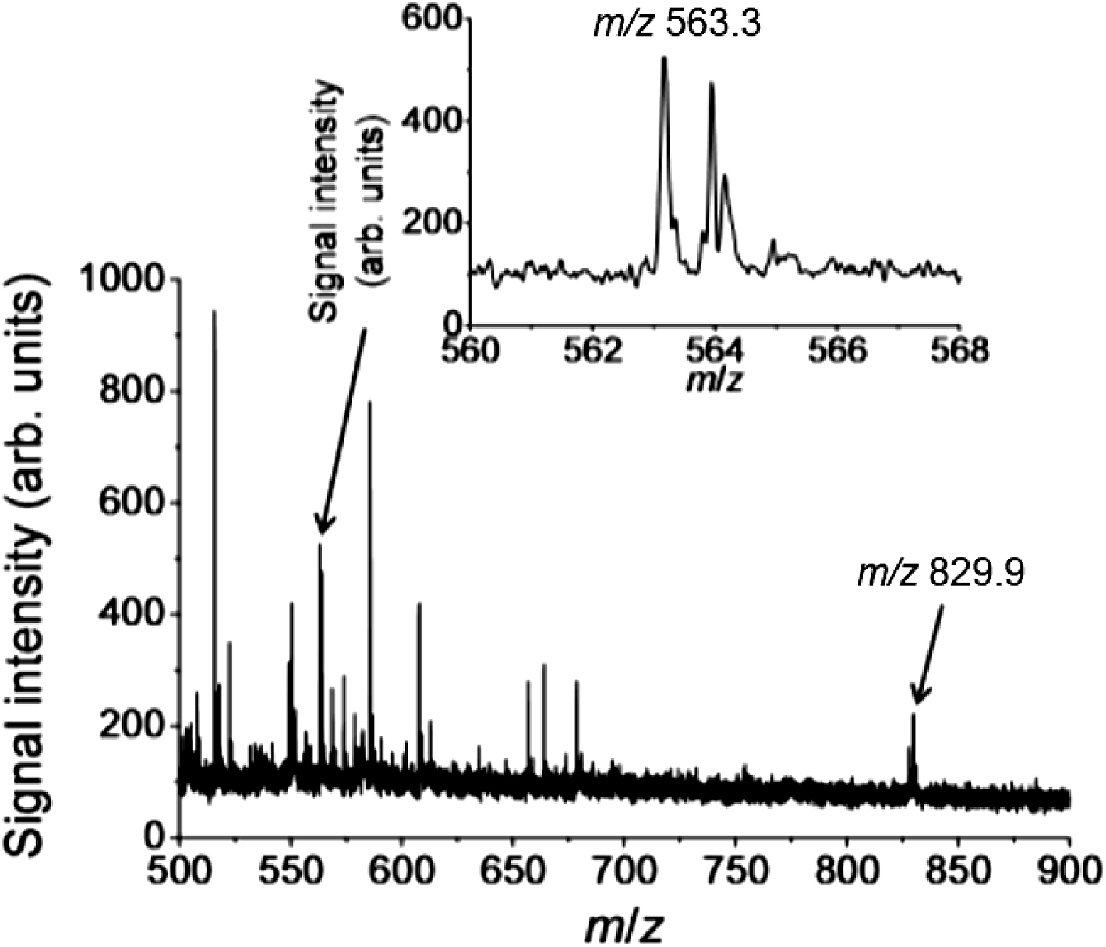 Enhancement of Ionization Efficiency Using Zeolite in Matrix-Assisted Laser Desorption/Ionization Mass Spectrometry of Multiple Drugs in Cancer Cells (Mass Spectrometry of Multiple Drugs in Cells Using Zeolite).