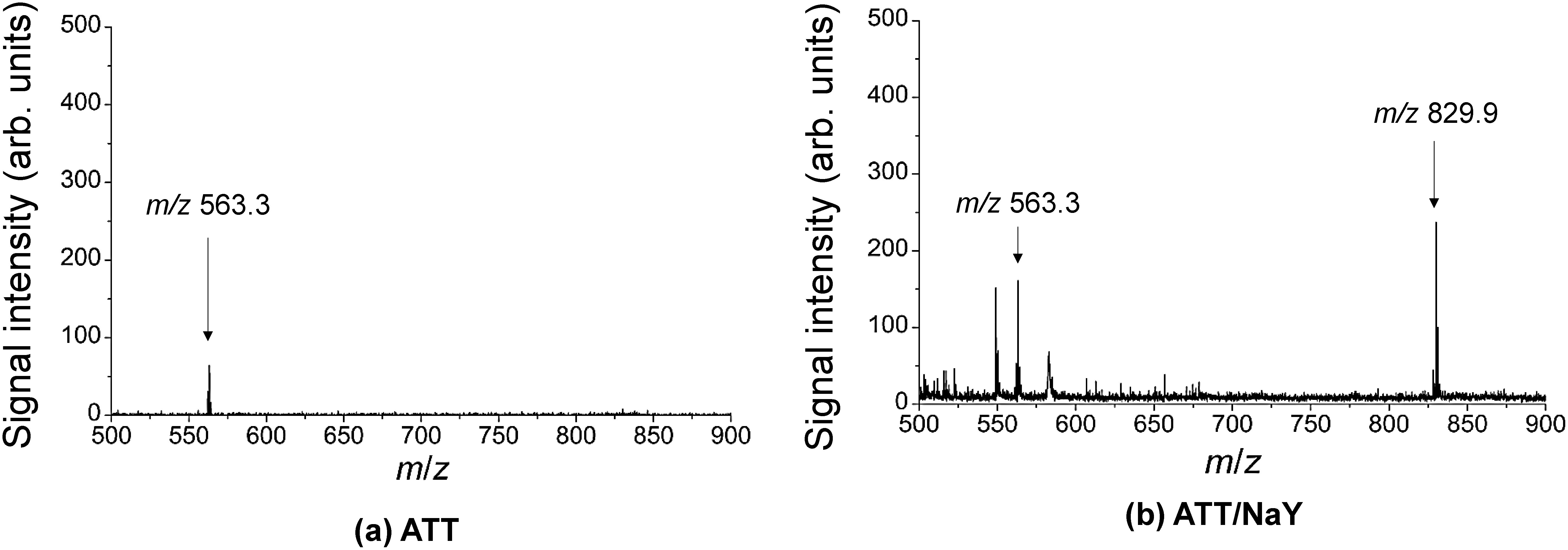 Enhancement of Ionization Efficiency Using Zeolite in Matrix-Assisted Laser Desorption/Ionization Mass Spectrometry of Multiple Drugs in Cancer Cells (Mass Spectrometry of Multiple Drugs in Cells Using Zeolite).