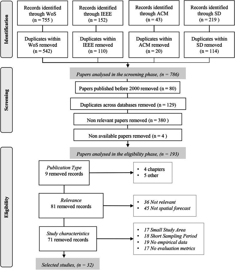 A systematic review on spatial crime forecasting.