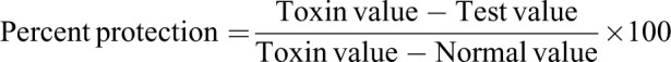 Modulation of Oxidative Stress and Inflammatory Cytokines as Therapeutic Mechanisms of <i>Ocimum americanum</i> L Extract in Carbon Tetrachloride and Acetaminophen-Induced Toxicity in Rats.