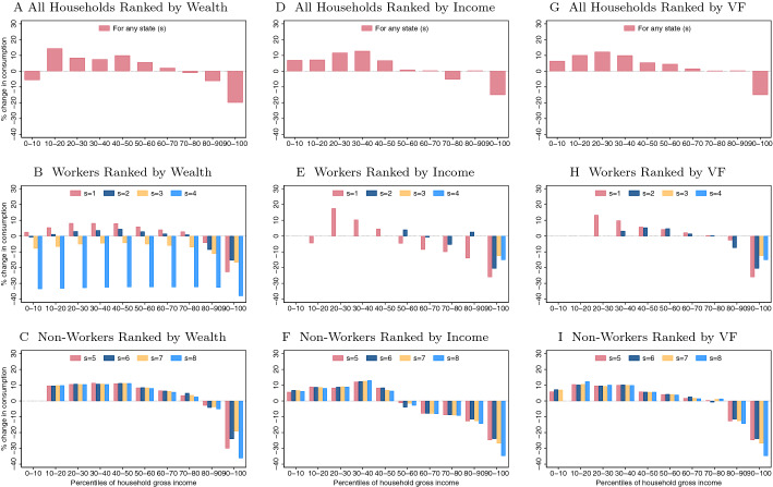 Optimal progressivity of personal income tax: a general equilibrium evaluation for Spain.