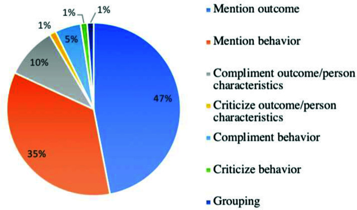 "Doing" mindsets in the classroom: A coding scheme for teacher and student mindset-related verbalizations.