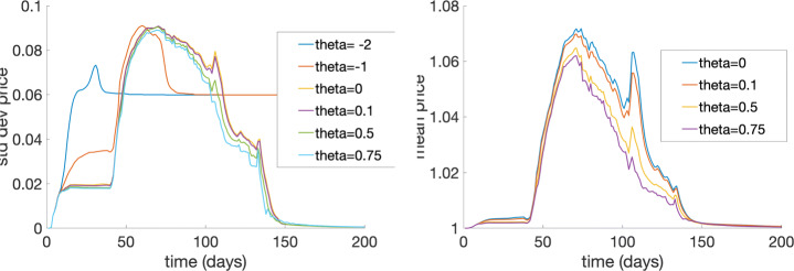 The Economic Cost of COVID Lockdowns: An Out-of-Equilibrium Analysis.