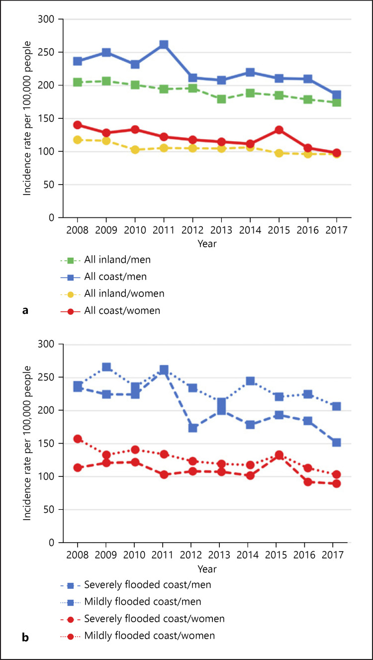 Occurrence of Cerebrovascular Diseases Decreased after the Great East Japan Earthquake and Tsunami of 2011.