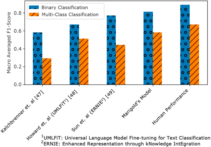 Mobile Peer-Support for Opioid Use Disorders: Refinement of an Innovative Machine Learning Tool.