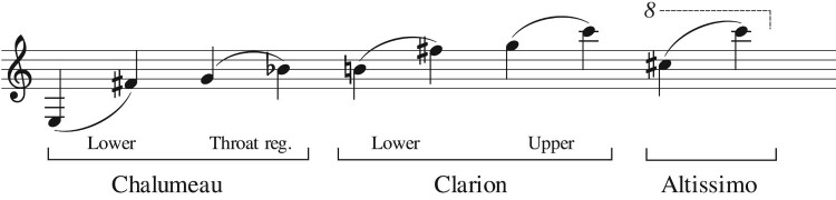 The influence of the vocal tract on the attack transients in clarinet playing.