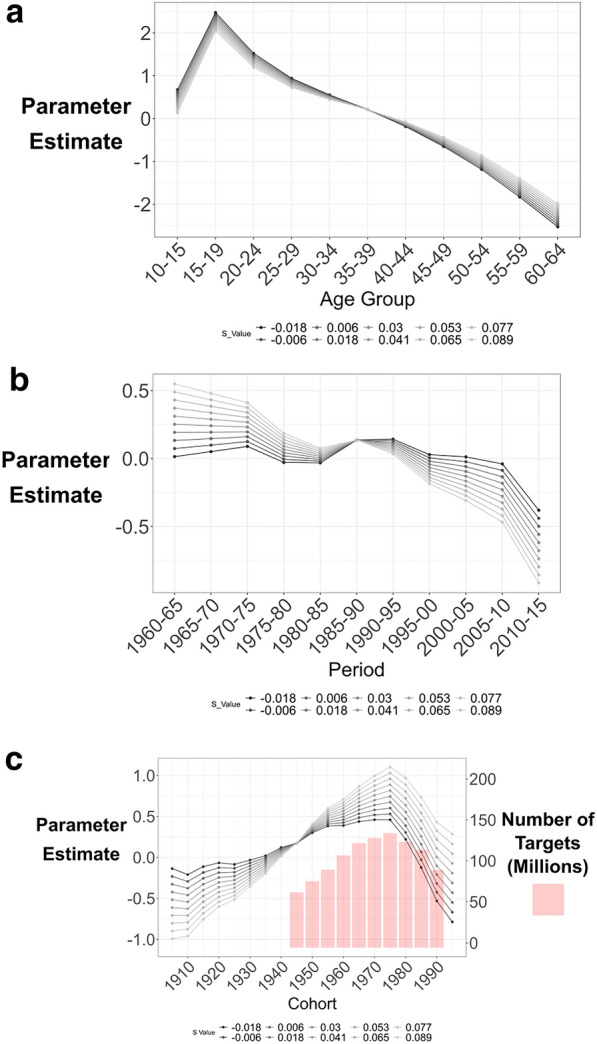 Age-period-cohort effects in half a century of motor vehicle theft in the United States.