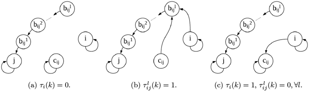 Robust Asynchronous Stochastic Gradient-Push: Asymptotically Optimal and Network-Independent Performance for Strongly Convex Functions.