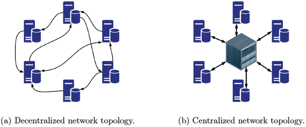 Robust Asynchronous Stochastic Gradient-Push: Asymptotically Optimal and Network-Independent Performance for Strongly Convex Functions.