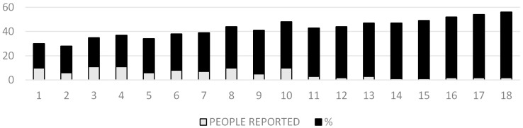 Prevalence of Work Related Psychological and Musculoskeletal Problems among Business Process Outsourcing Workers.