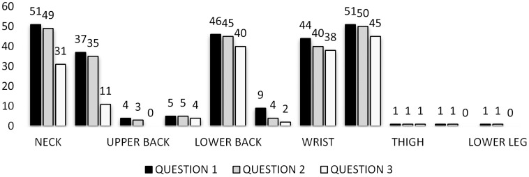 Prevalence of Work Related Psychological and Musculoskeletal Problems among Business Process Outsourcing Workers.