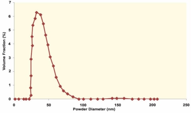 Subcellular Organelle Toxicity Caused by Arsenic Nanoparticles in Isolated Rat Hepatocytes.