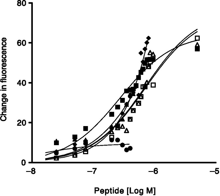 Peptide Based Imaging Agents for HER2 Imaging in Oncology.