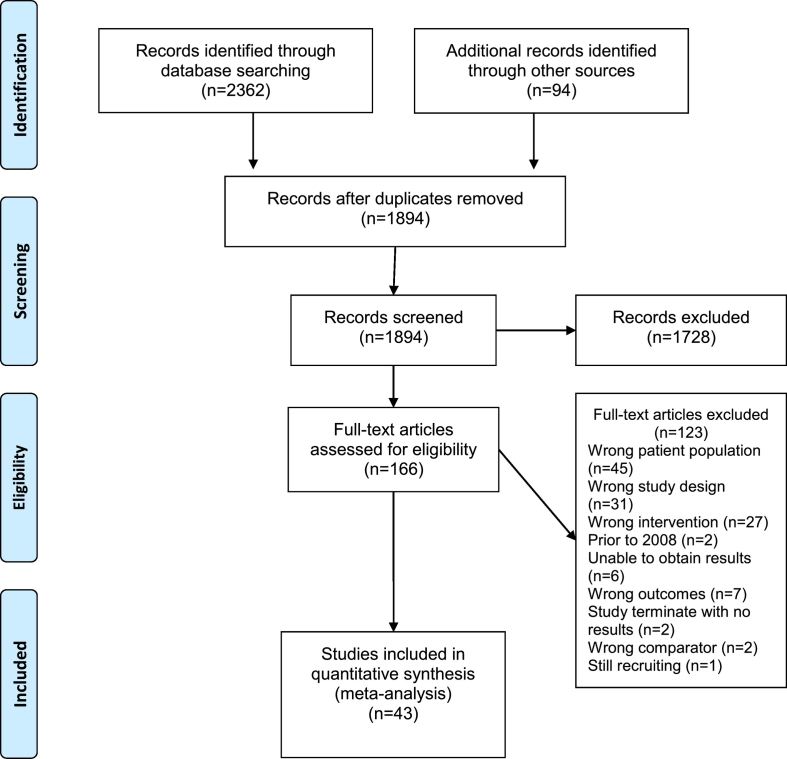 Medical regimens for abortion at 12 weeks and above: a systematic review and meta-analysis