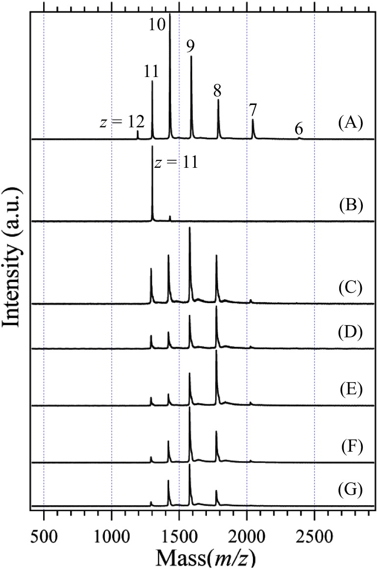 Temperature-Resolved Proton Transfer Reactions of Biomolecular Ions.