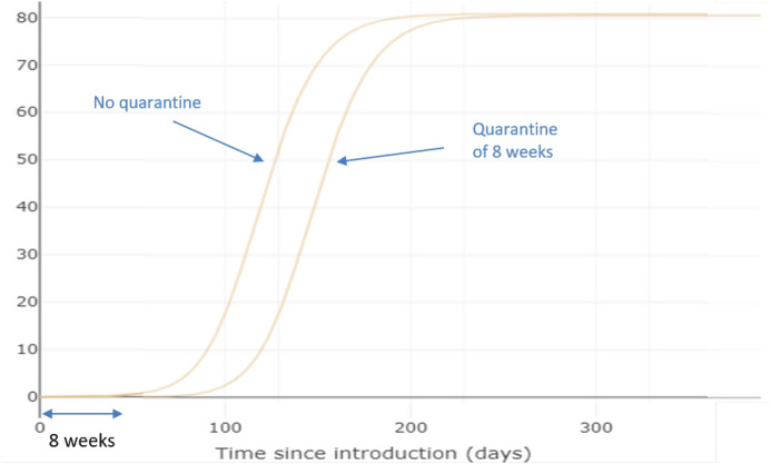 Stay-at-home orders and second waves: a graphical exposition.