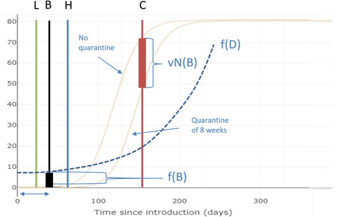 Stay-at-home orders and second waves: a graphical exposition.