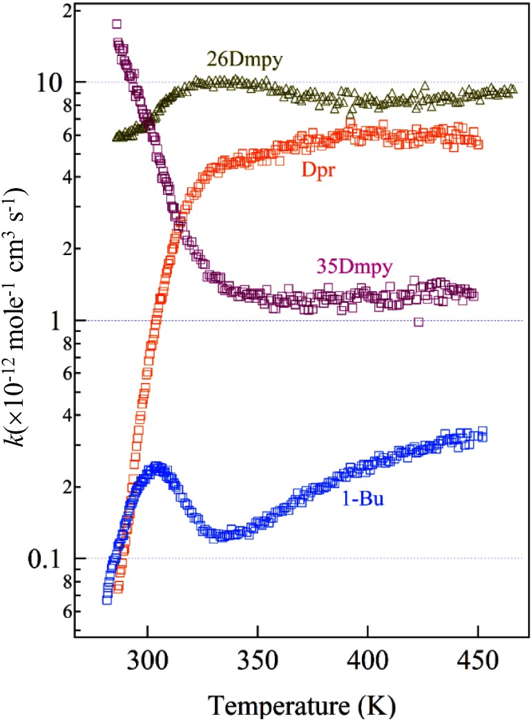 Temperature-Resolved Proton Transfer Reactions of Biomolecular Ions.